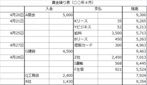 集計型の資金繰り表の例