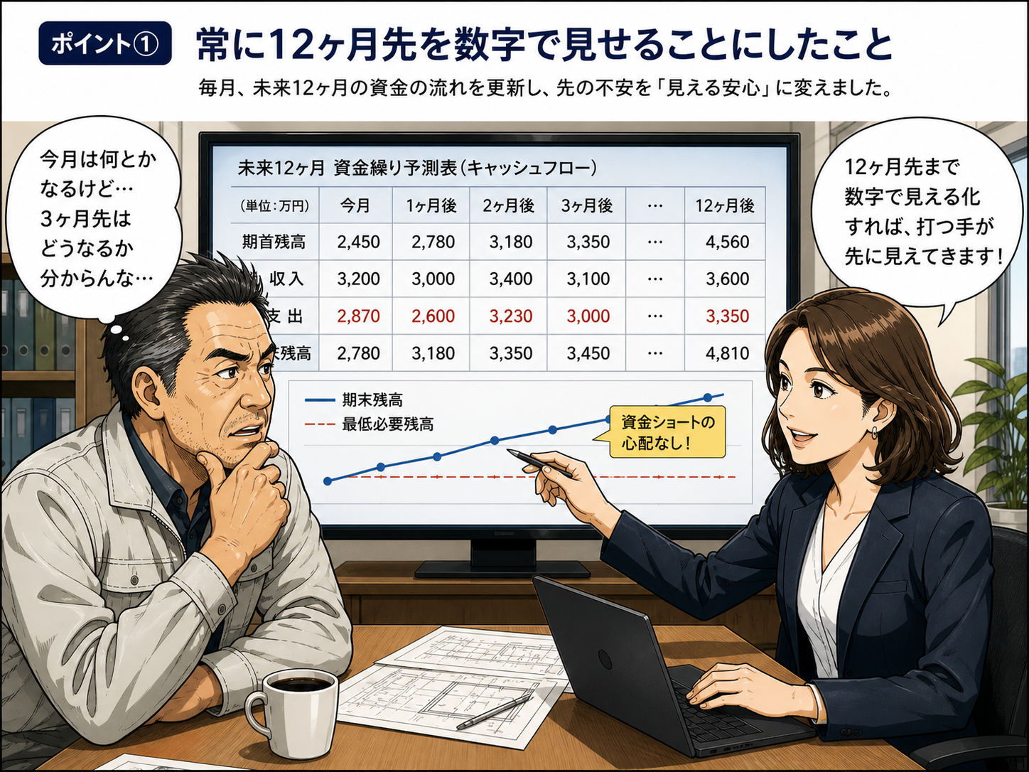 ポイント①