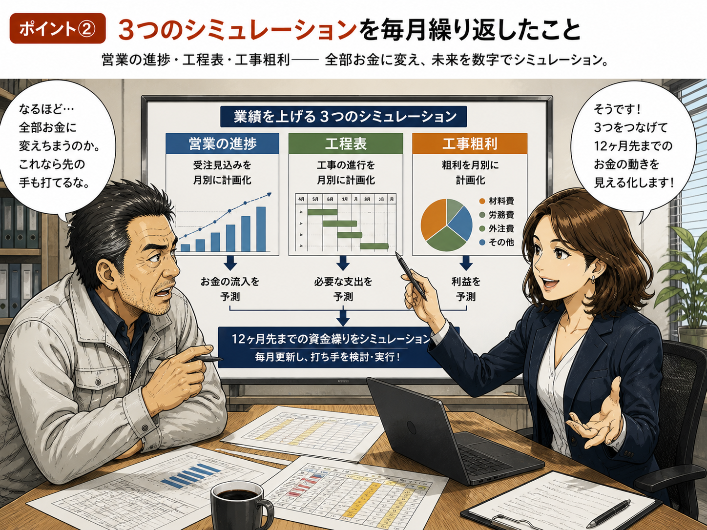 ポイント②